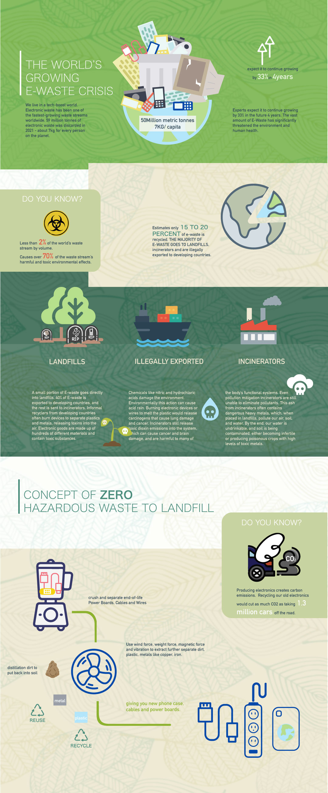 infographic Image